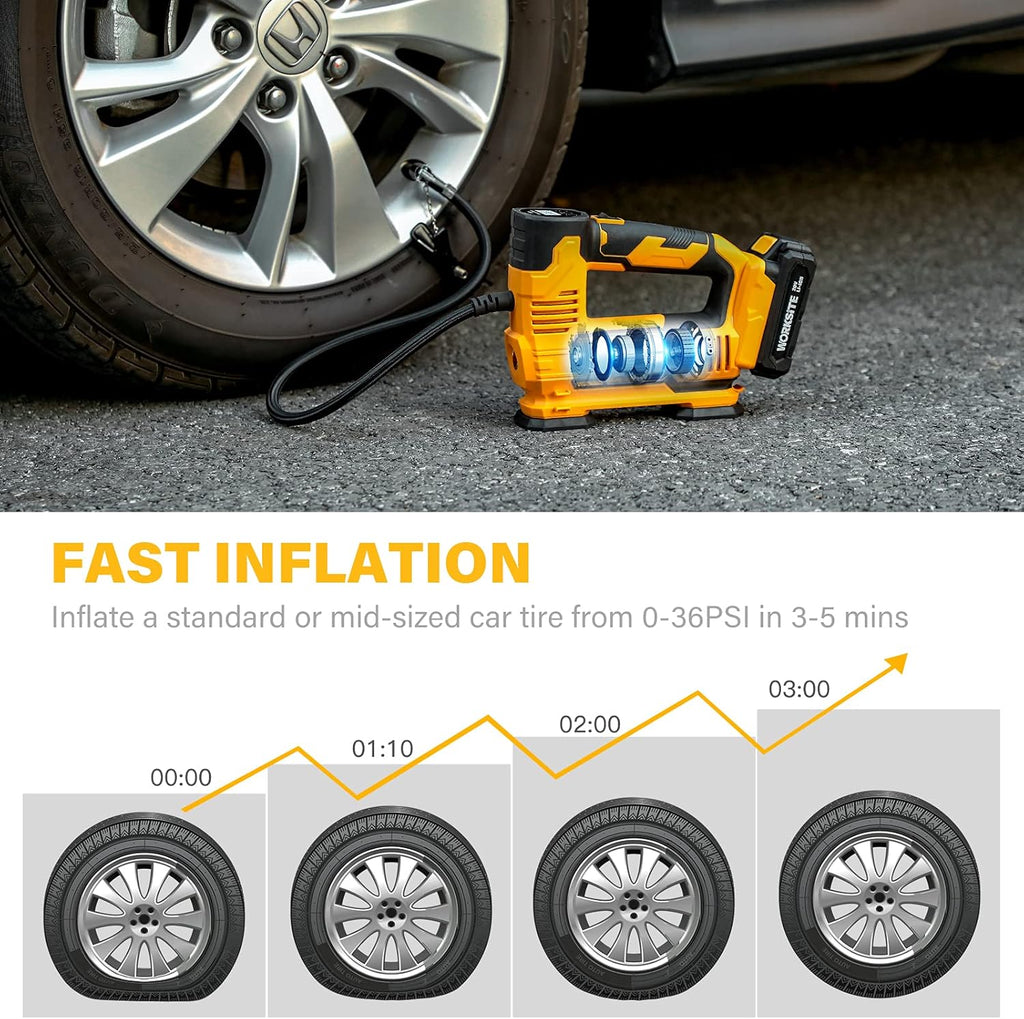 Tire Inflator Air Compressor Portable, 20V Cordless Tire Pump 150 PSI with Digital Pressure Gauge, Rechargeable Li-ion Battery and 12V Car Power Adapter Pack of 2 O863