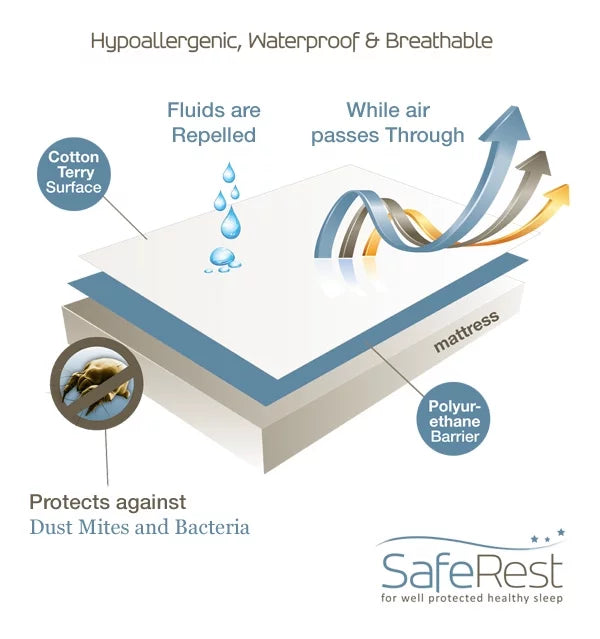 Hypoallergenic Waterproof King Mattress Protector P22645