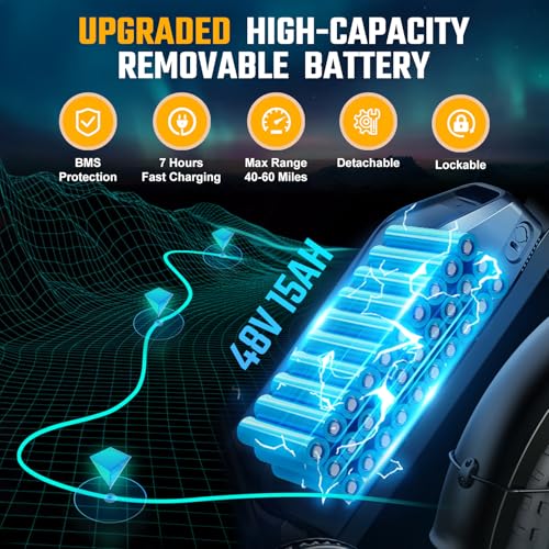 1500W Peak Brushless Motor 28 MPH 60 Miles Fat Tire E Bike with 48V 15Ah Removable Battery 20" Electric Dirt Bike Hydraulic Suspension 7-Speed J380422