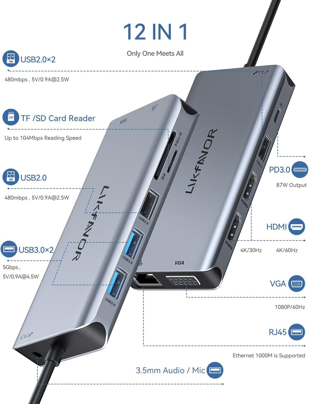 12-in-1 USB C Hub with Dual 4K HDMI, Ethernet, USB 3.0, SD Card Reader B877271