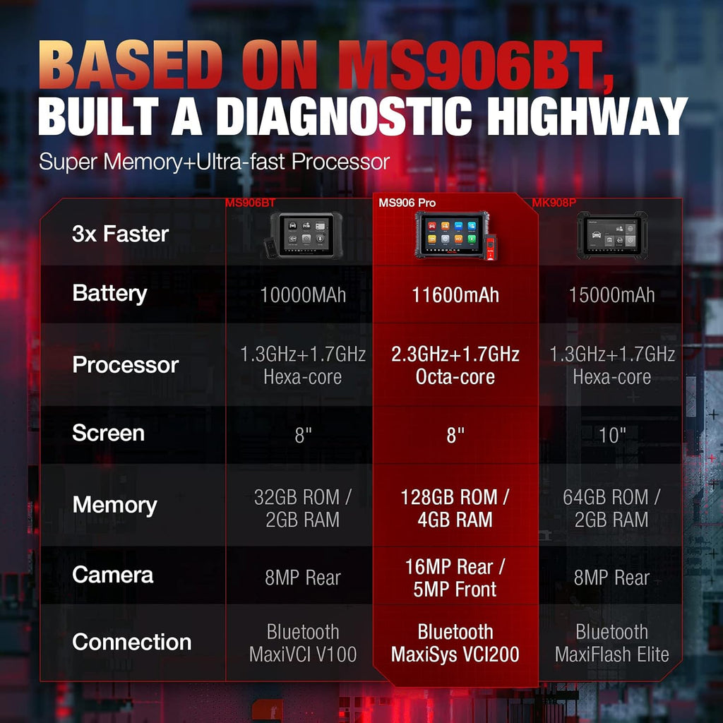 Autel Diagnostic Tool with 33+ Services, ECU Coding, Full Systems Diagnostic, Bidirectional Control L944253