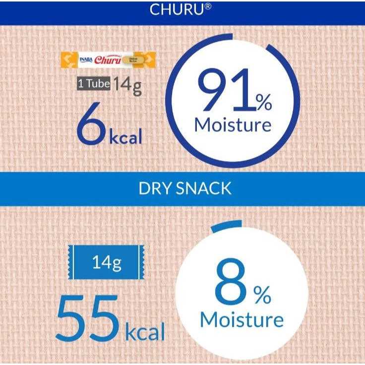 Tuna Variety Pack Cat Treats R980696