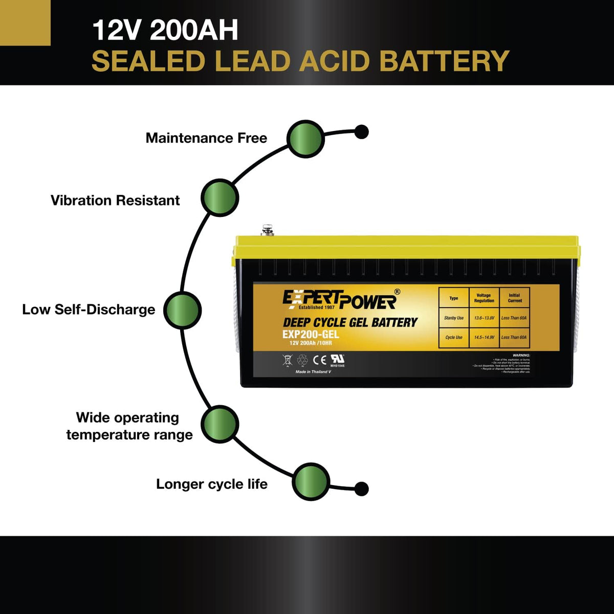 12V 200AH VRLA GEL Battery U4358