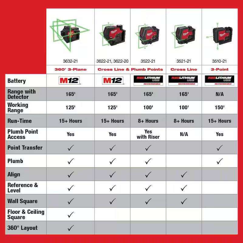 12-Volt Cordless Green Laser Level with Battery Pack M843506