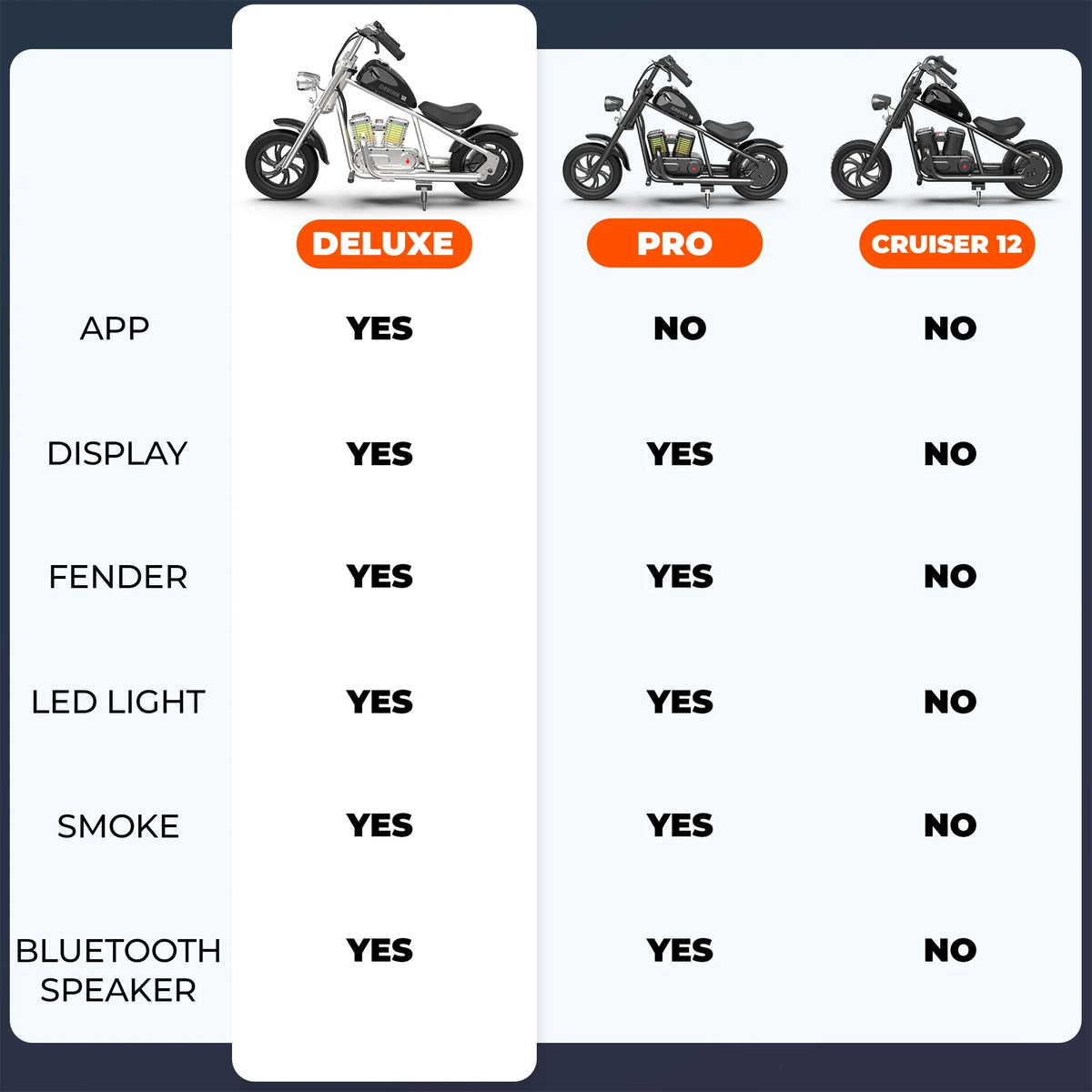 Dark Orange Kid's Motorbike R7384
