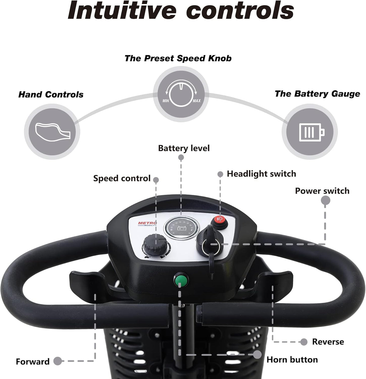 4 Wheel Mobility Scooter with Head Light, Max Speed 5 Mph, Max Load 265lbs R845