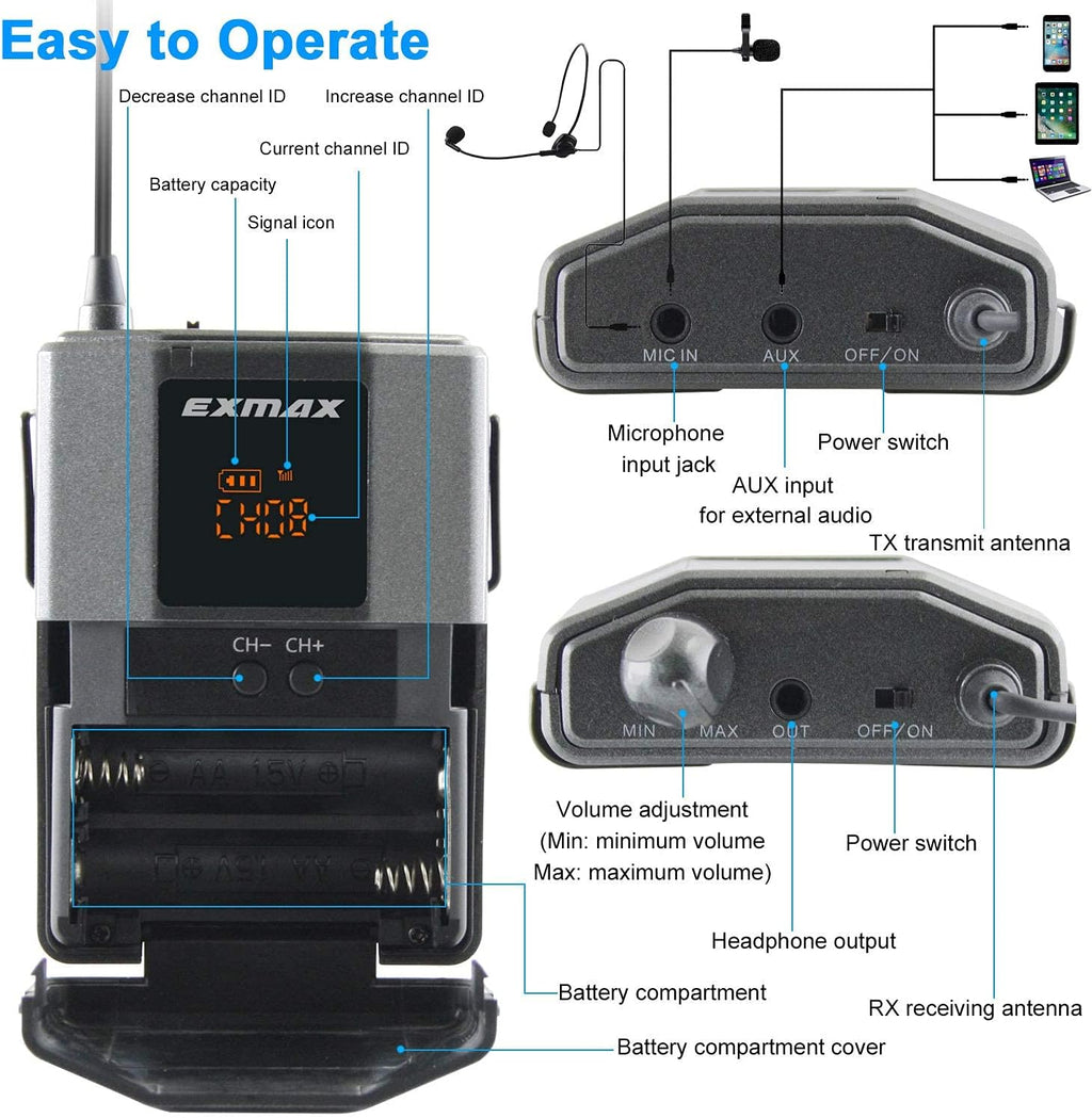 Wireless Headset Microphone Tour Guide System (1 Transmitter 14 Receivers with Black Storage Case) J696382