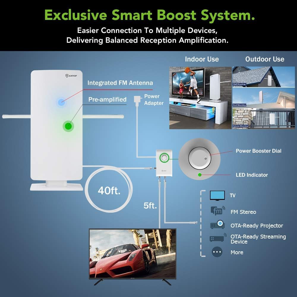 Amplified Antenna with 4G LTE Filter P682