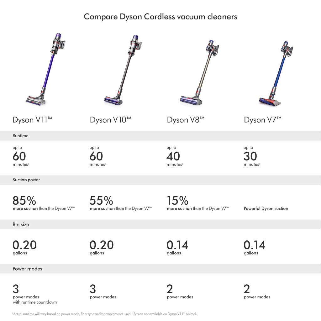 Cordless Vacuum G667458