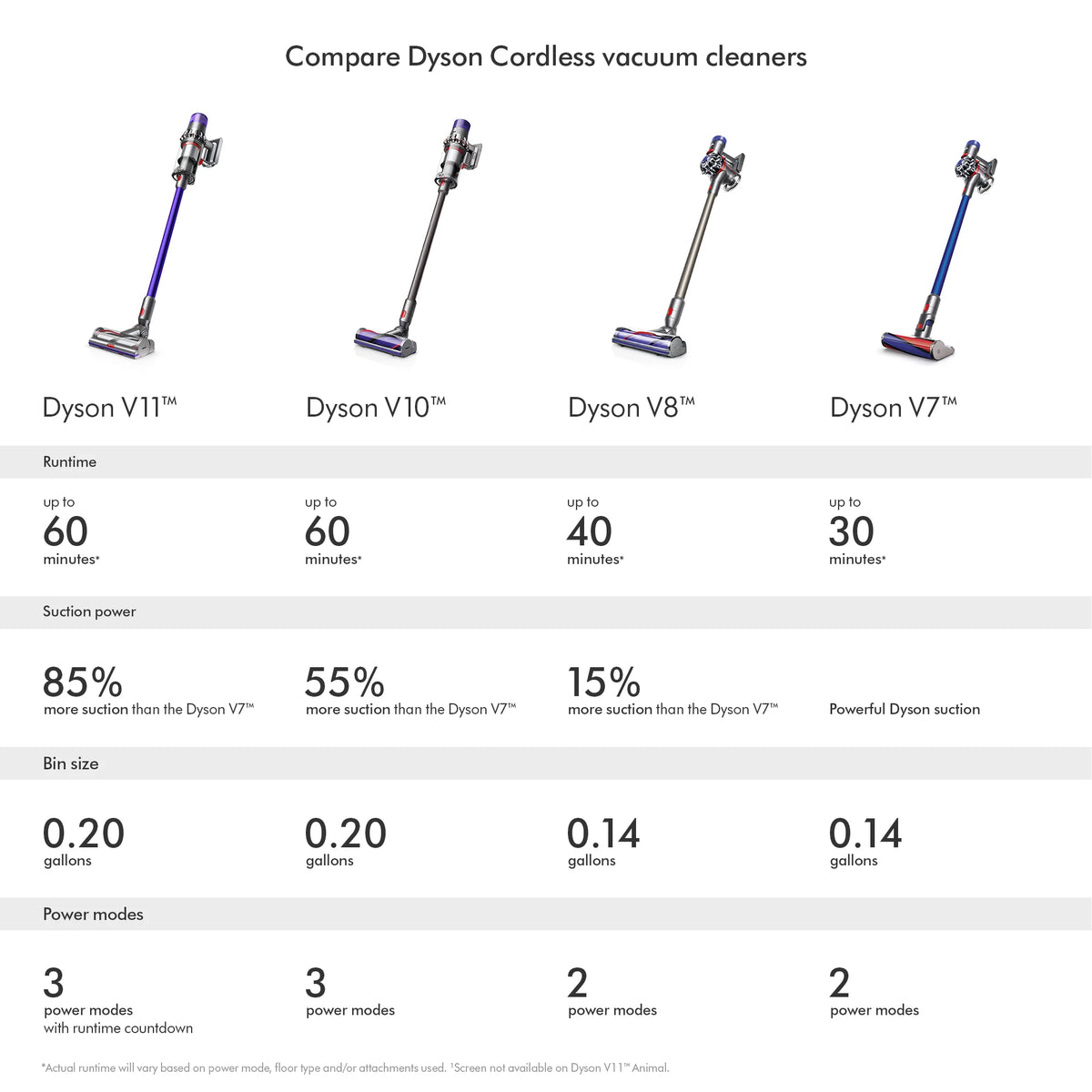 Cordless Vacuum G667458