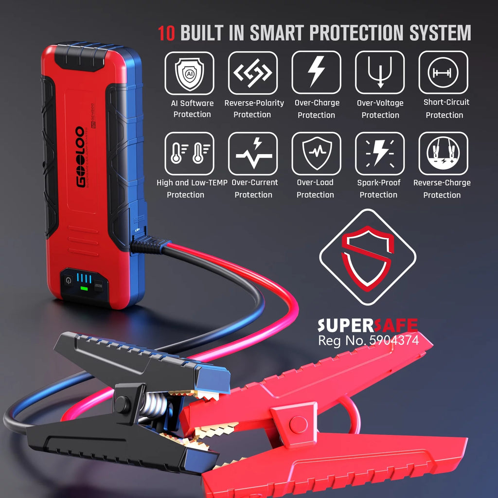 4500A Peak 12V Car Battery Jump Starter with USB Quick Charge R7373