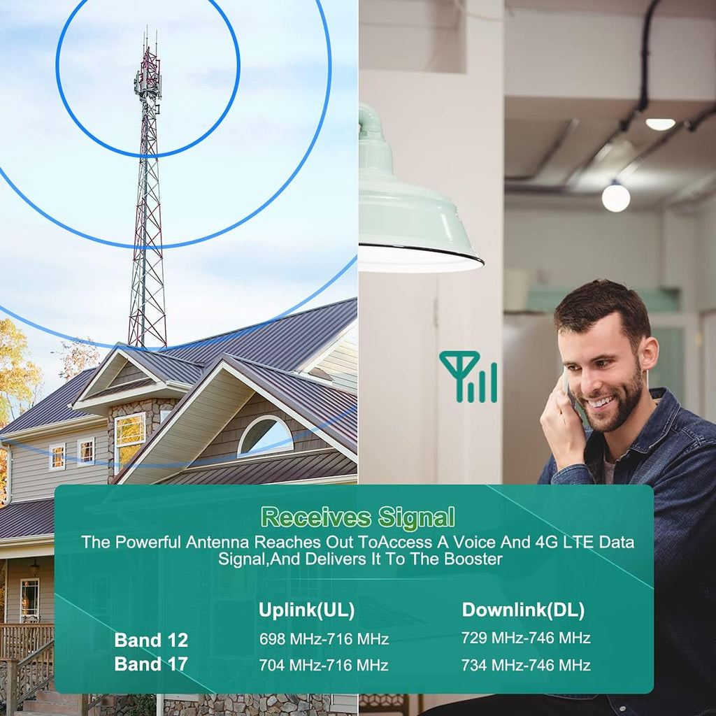 Cell Phone Signal Booster 5G 4G LTE Band12/17 for Home A36031