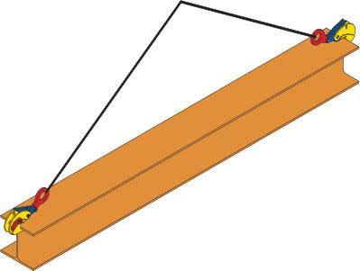 Beam Clamps for H-Beam/I-Beams, 4400 lbs Capacity R7746