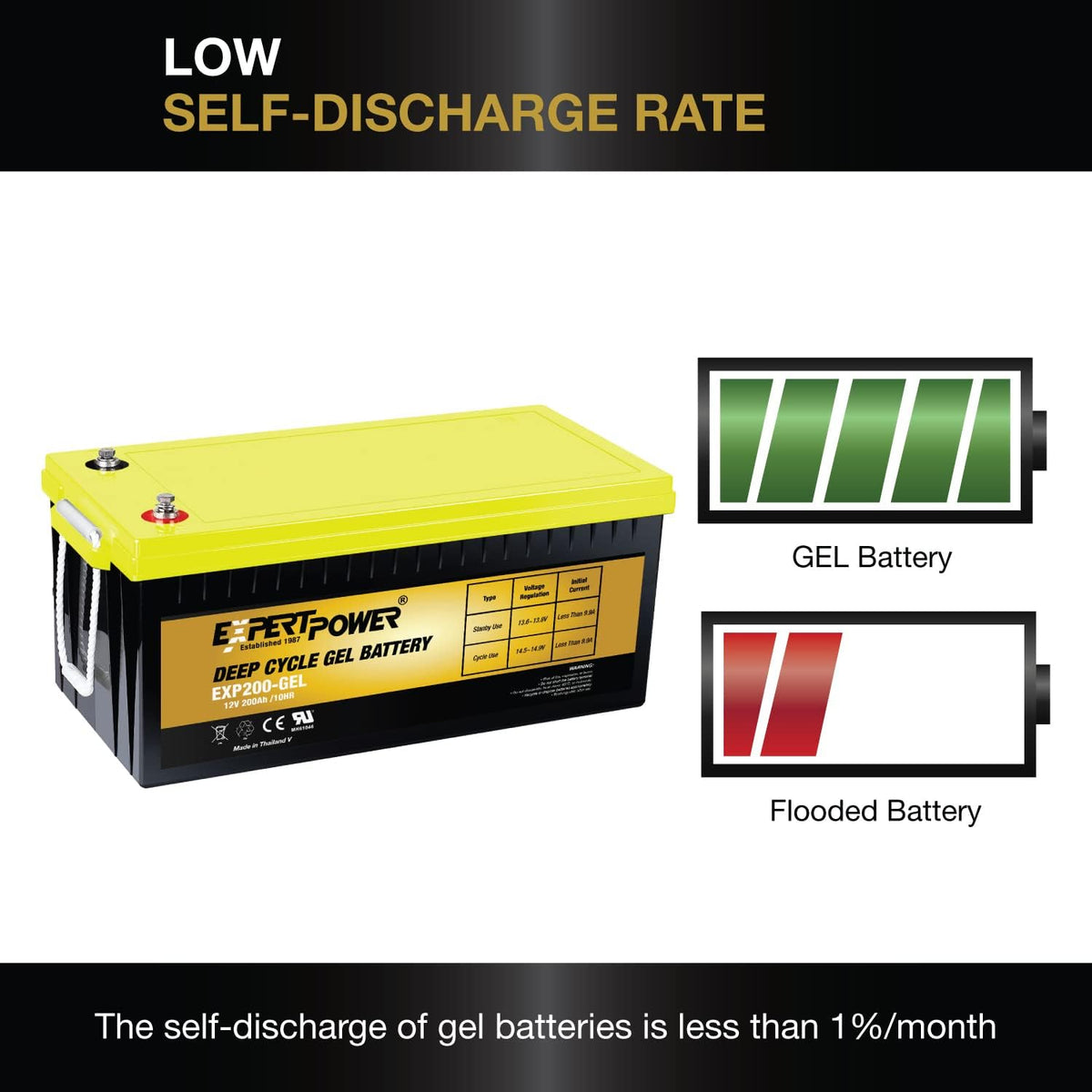 12V 200AH VRLA GEL Battery U4358