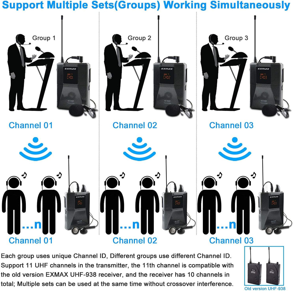 Wireless Headset Microphone Tour Guide System (1 Transmitter 14 Receivers with Black Storage Case) J696382