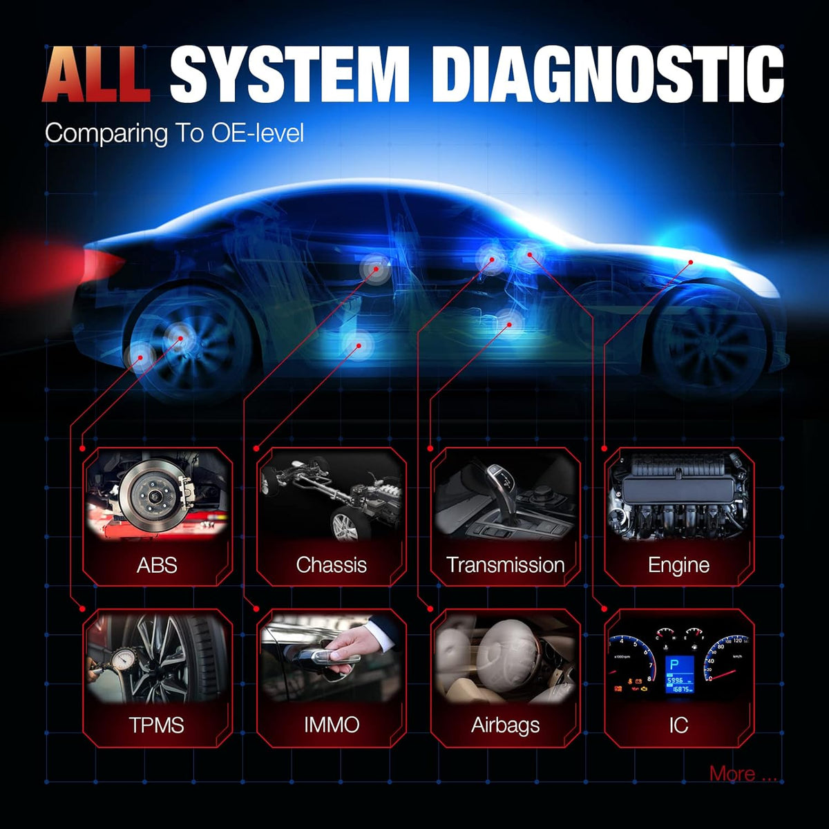 Autel Diagnostic Tool with 33+ Services, ECU Coding, Full Systems Diagnostic, Bidirectional Control L944253