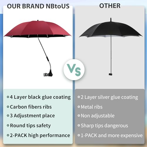 2 PCS Chair Umbrella with 360° Adjustable, UPF 50+ Clamp Y42528