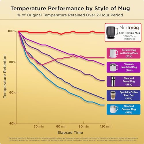 Black 14 oz Self-Heating Coffee Mug P535