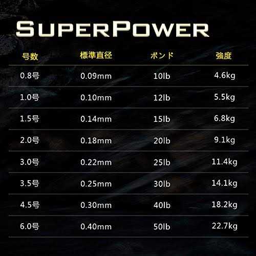 Braided Fishing Line U70516