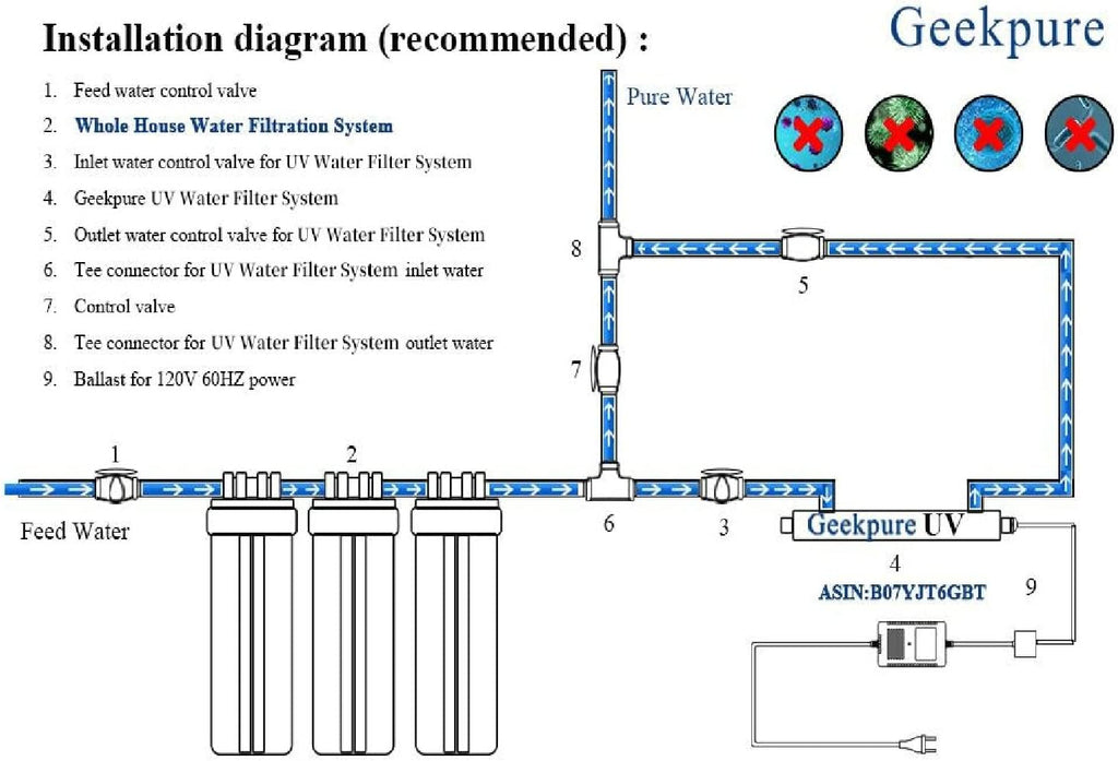 10 Inch Whole House Replacement Water Filters Set with PP Sediment and Carbon Block S44413