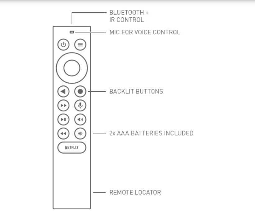 4K HDR Streaming Media Player with Dolby Vision-Atmos U882807