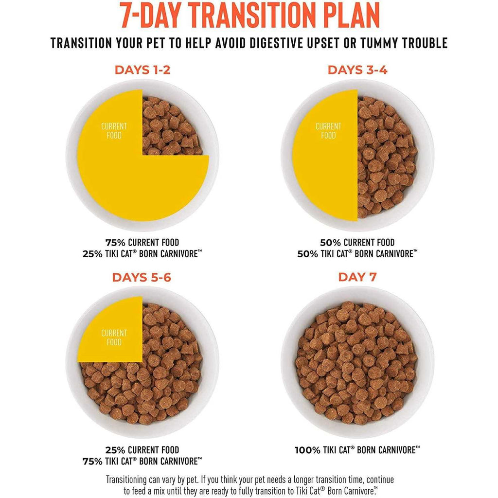 Chicken & Egg Dry Food T2367