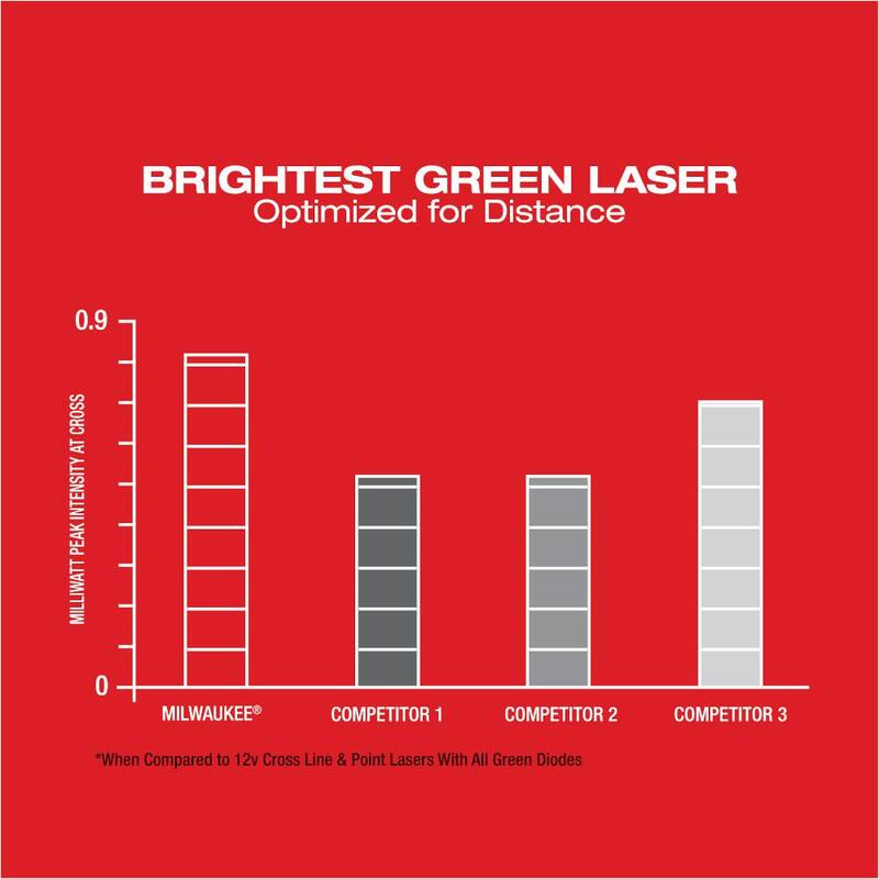 12-Volt Cordless Green Laser Level with Battery Pack M843506