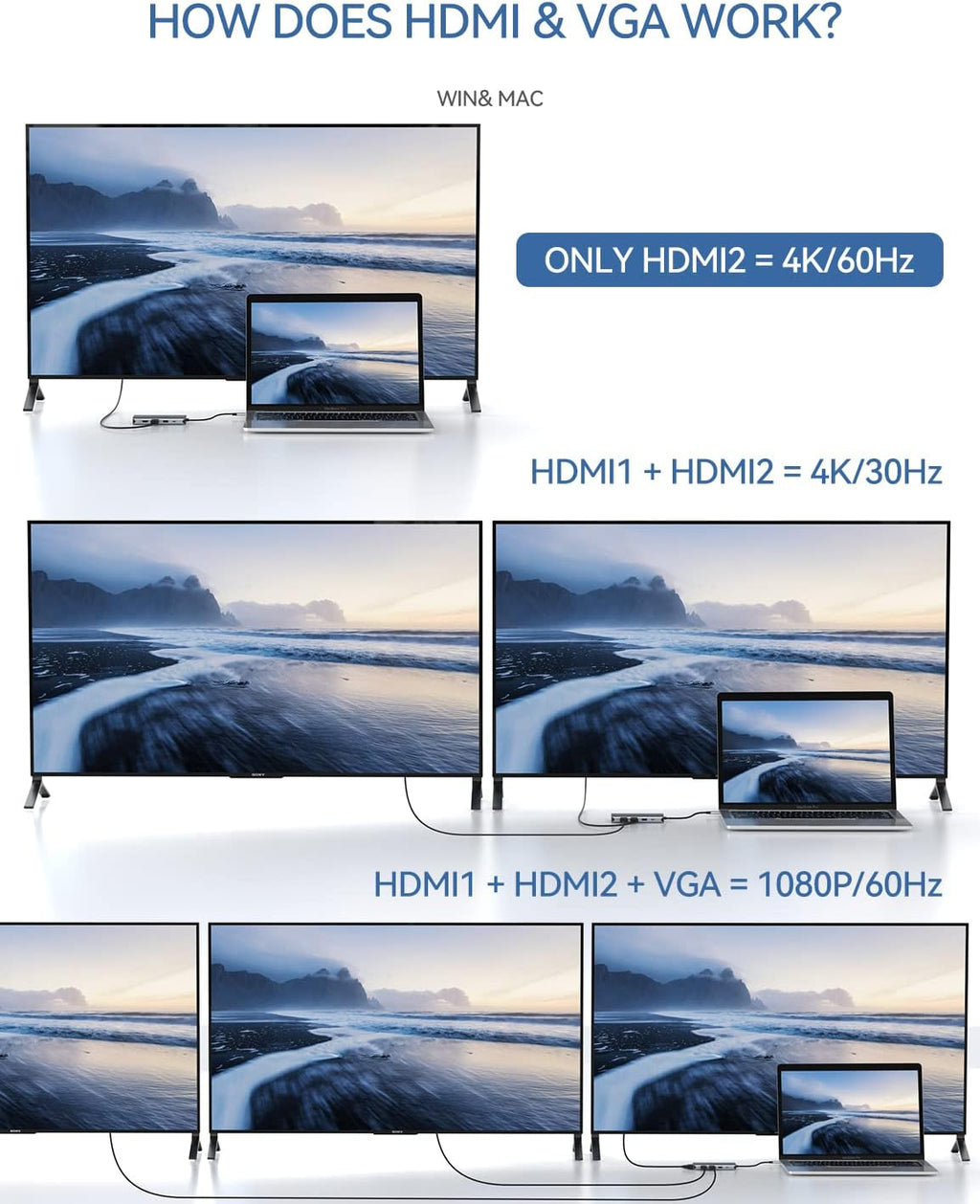 12-in-1 USB C Hub with Dual 4K HDMI, Ethernet, USB 3.0, SD Card Reader B877271