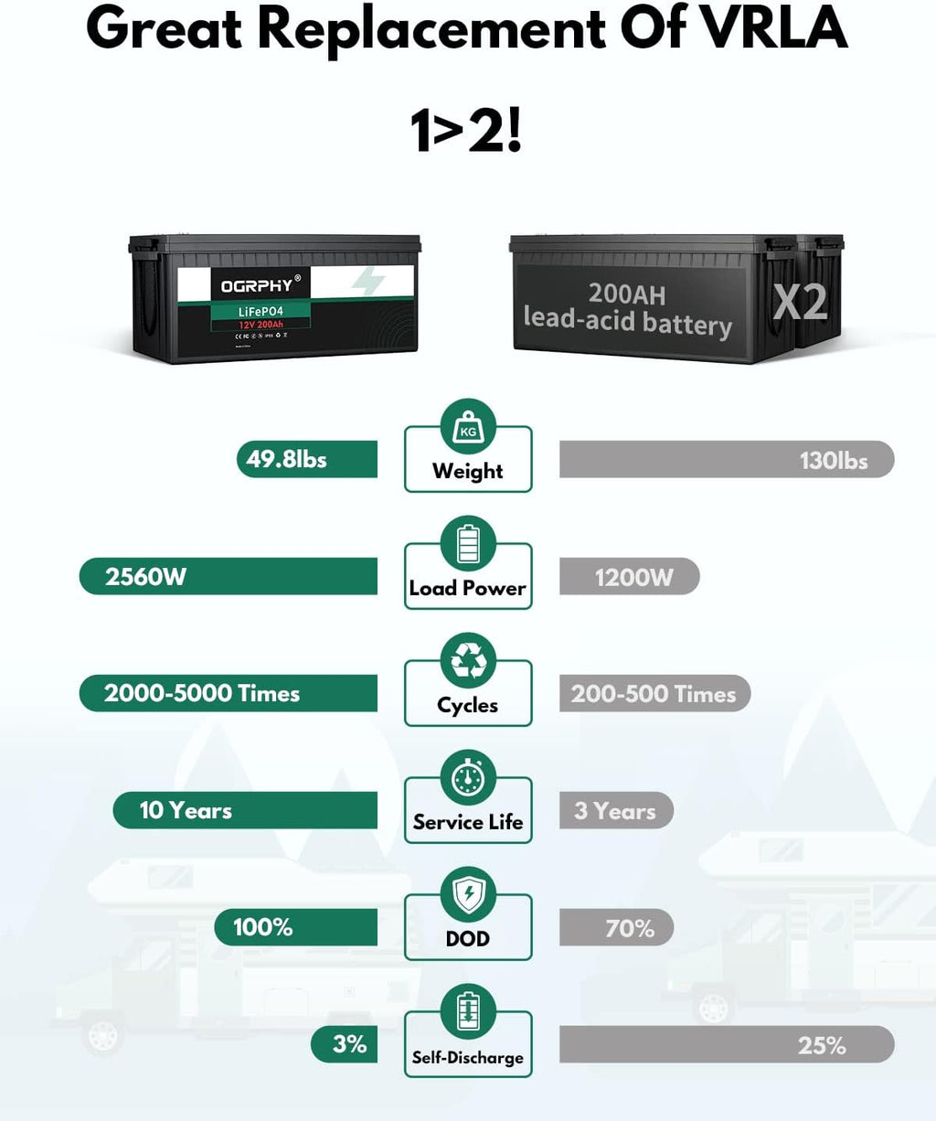 12V 15Ah Lithium Battery with BMS, Pack of 2 B2378