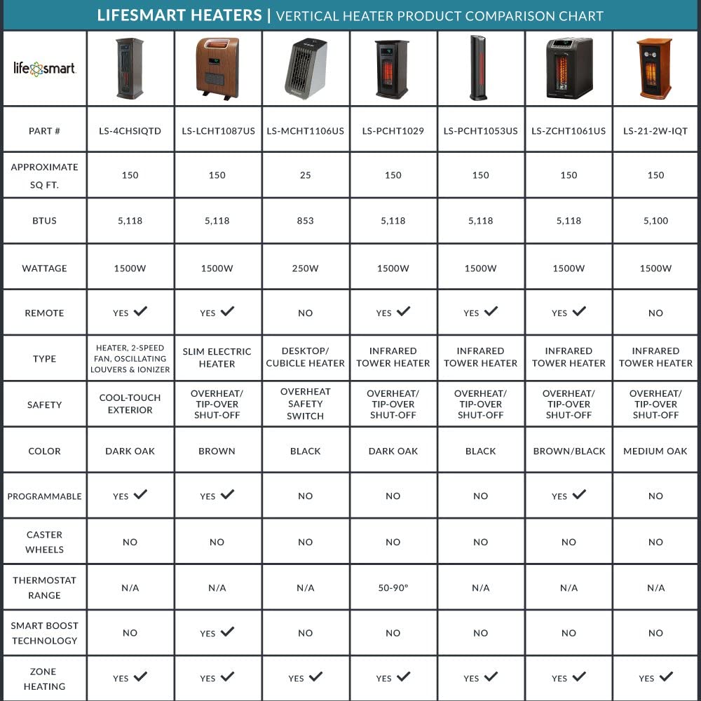 1500W Portable Electric Infrared Quartz Space Heater with Remote Control, Black (2 Pack) W849323